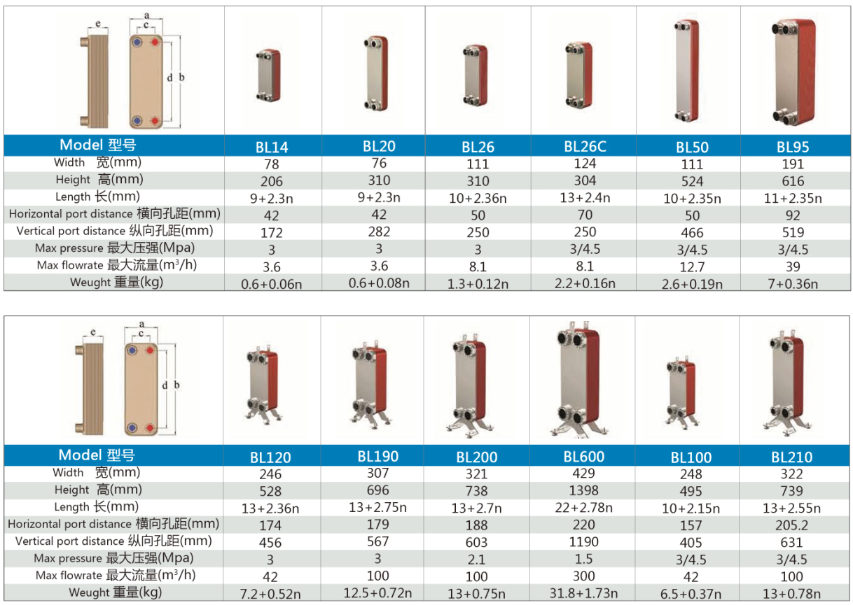 釬焊板式換熱器型號